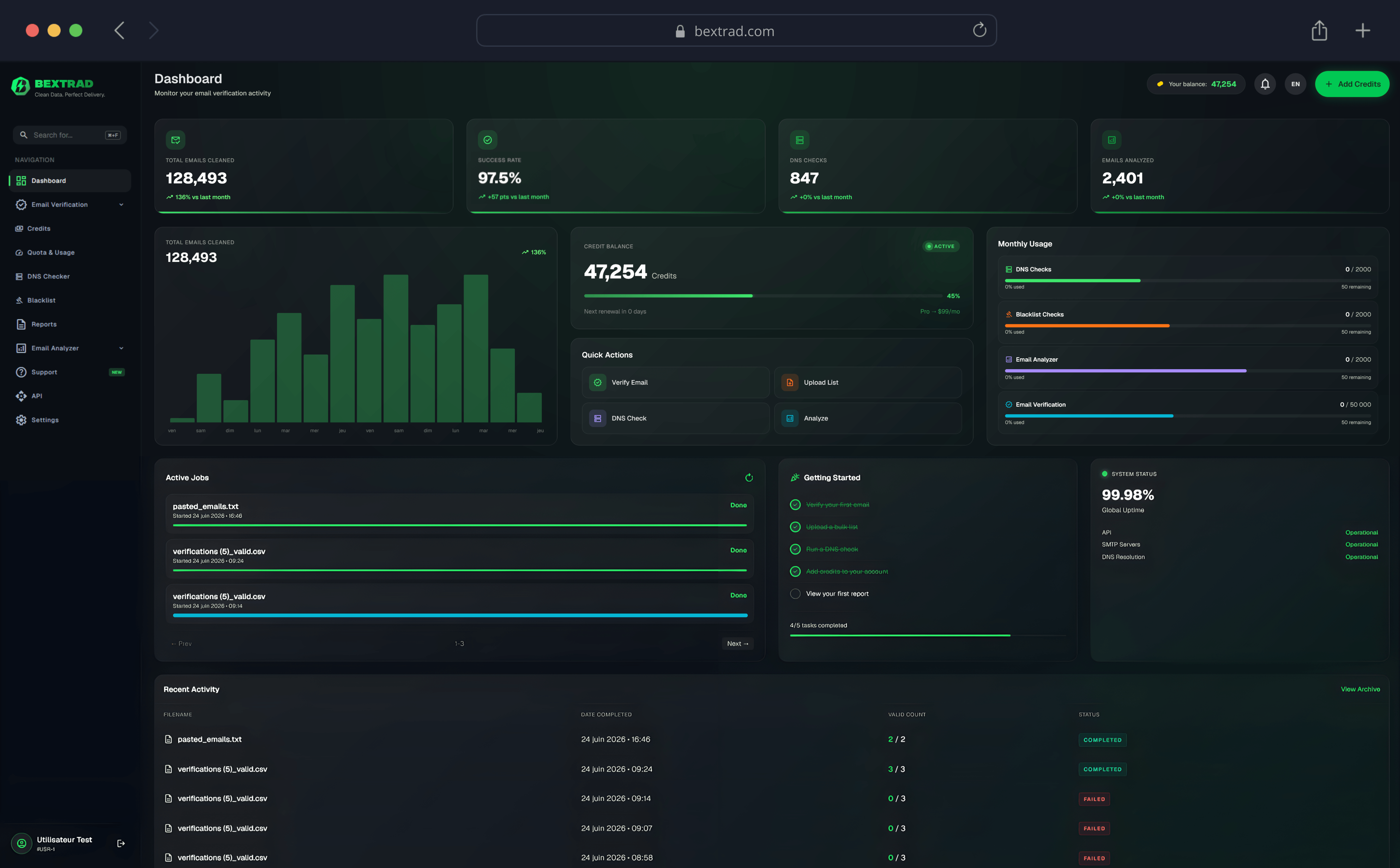 Email Security Dashboard